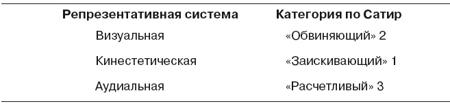Иллюстрация к книге — Большая энциклопедия НЛП. Структура магии [i_074.jpg]