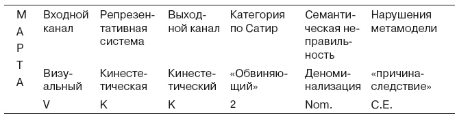 Иллюстрация к книге — Большая энциклопедия НЛП. Структура магии [i_077.jpg]