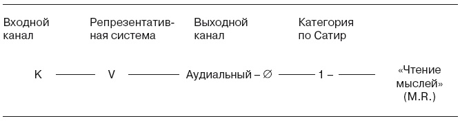 Иллюстрация к книге — Большая энциклопедия НЛП. Структура магии [i_079.jpg]