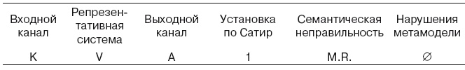 Иллюстрация к книге — Большая энциклопедия НЛП. Структура магии [i_081.jpg]