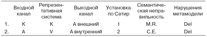Иллюстрация к книге — Большая энциклопедия НЛП. Структура магии [i_082.jpg]