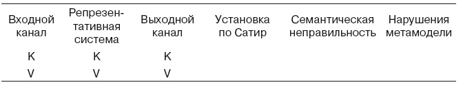 Иллюстрация к книге — Большая энциклопедия НЛП. Структура магии [i_083.jpg]