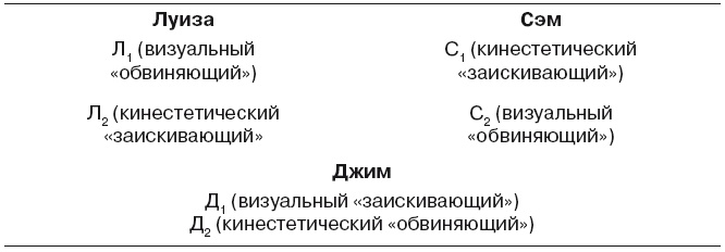 Иллюстрация к книге — Большая энциклопедия НЛП. Структура магии [i_088.jpg]