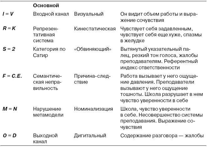 Иллюстрация к книге — Большая энциклопедия НЛП. Структура магии [i_102.jpg]