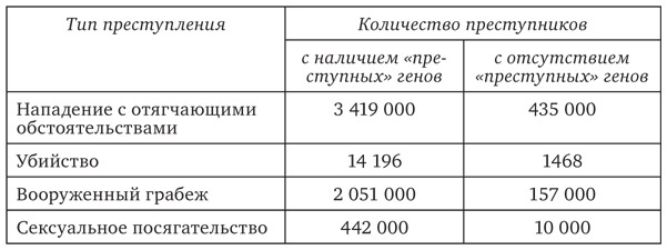 Иллюстрация к книге — Инкогнито. Тайная жизнь мозга [i_021.jpg]
