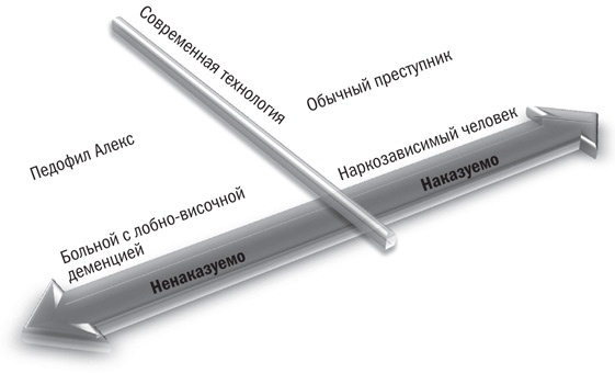Иллюстрация к книге — Инкогнито. Тайная жизнь мозга [i_023.jpg]
