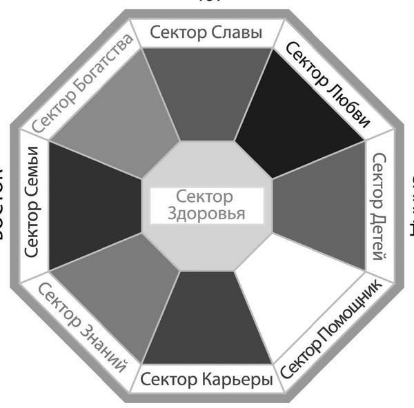 Иллюстрация к книге — Секреты карты желаний. Как получить все, о чем вы мечтали [i_005.jpg]