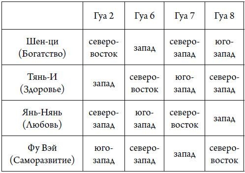 Иллюстрация к книге — Секреты карты желаний. Как получить все, о чем вы мечтали [i_018.jpg]