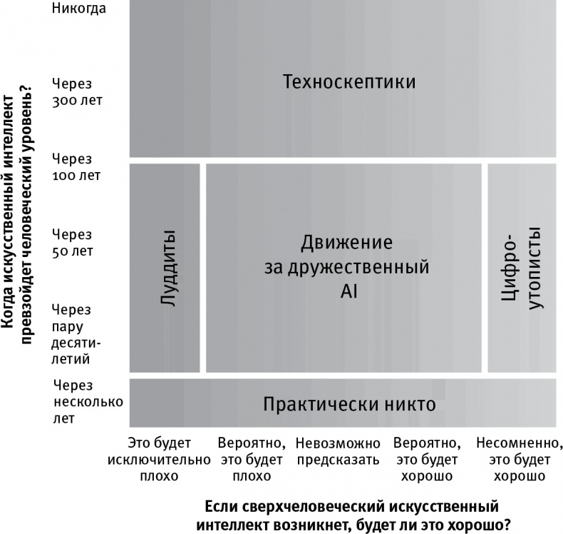 Иллюстрация к книге — Жизнь 3.0. Быть человеком в эпоху искусственного интеллекта [i_005.jpg]