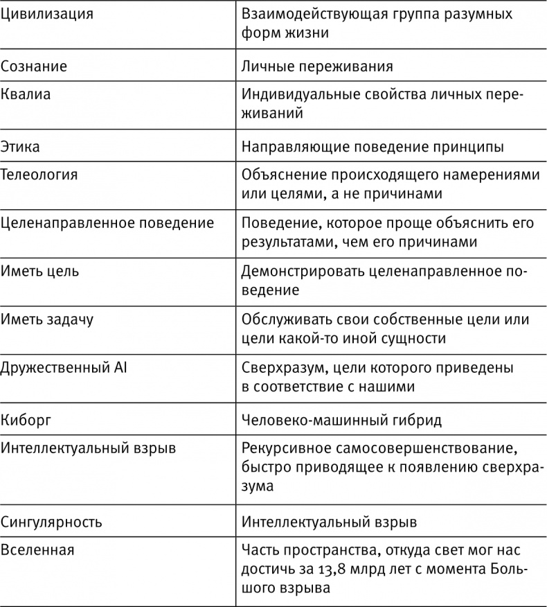 Иллюстрация к книге — Жизнь 3.0. Быть человеком в эпоху искусственного интеллекта [i_009.jpg]