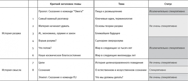 Иллюстрация к книге — Жизнь 3.0. Быть человеком в эпоху искусственного интеллекта [i_012.jpg]