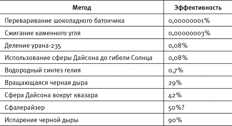 Иллюстрация к книге — Жизнь 3.0. Быть человеком в эпоху искусственного интеллекта [i_041.jpg]