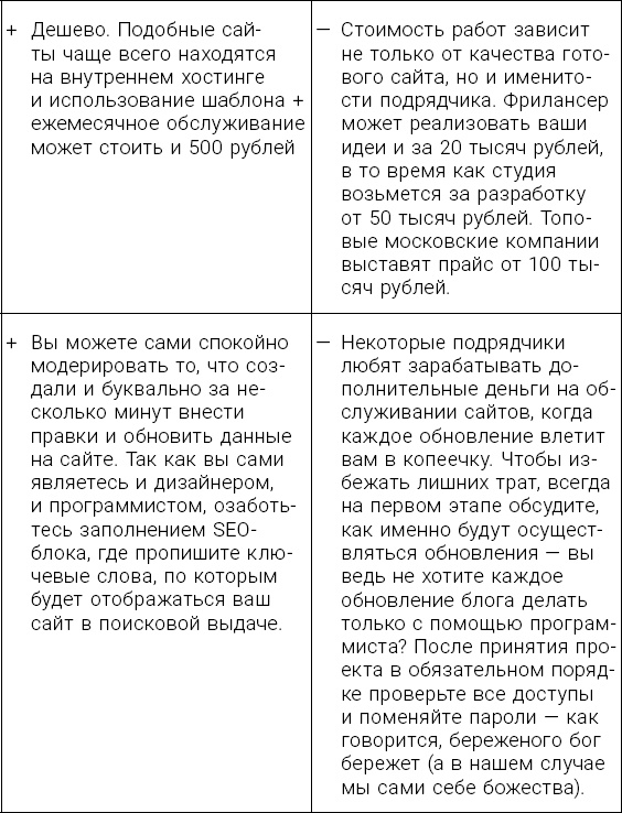 Иллюстрация к книге — Личный бренд с нуля. Как заполучить признание, популярность, славу, когда ты ничего не знаешь о персональном PR [_11.jpg]