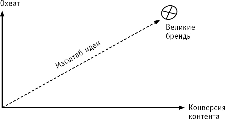 Иллюстрация к книге — Личный бренд с нуля. Как заполучить признание, популярность, славу, когда ты ничего не знаешь о персональном PR [_4.jpg]