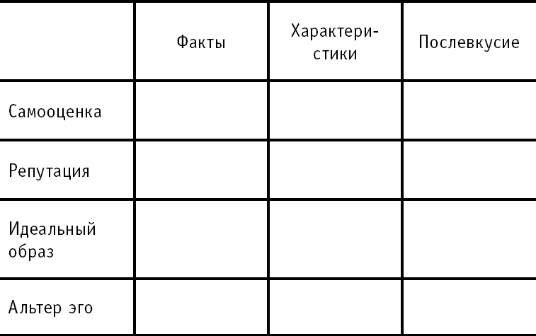 Иллюстрация к книге — Личный бренд с нуля. Как заполучить признание, популярность, славу, когда ты ничего не знаешь о персональном PR [_5.jpg]