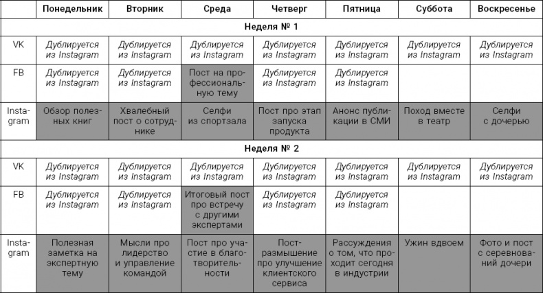 Иллюстрация к книге — Личный бренд с нуля. Как заполучить признание, популярность, славу, когда ты ничего не знаешь о персональном PR [_7.jpg]