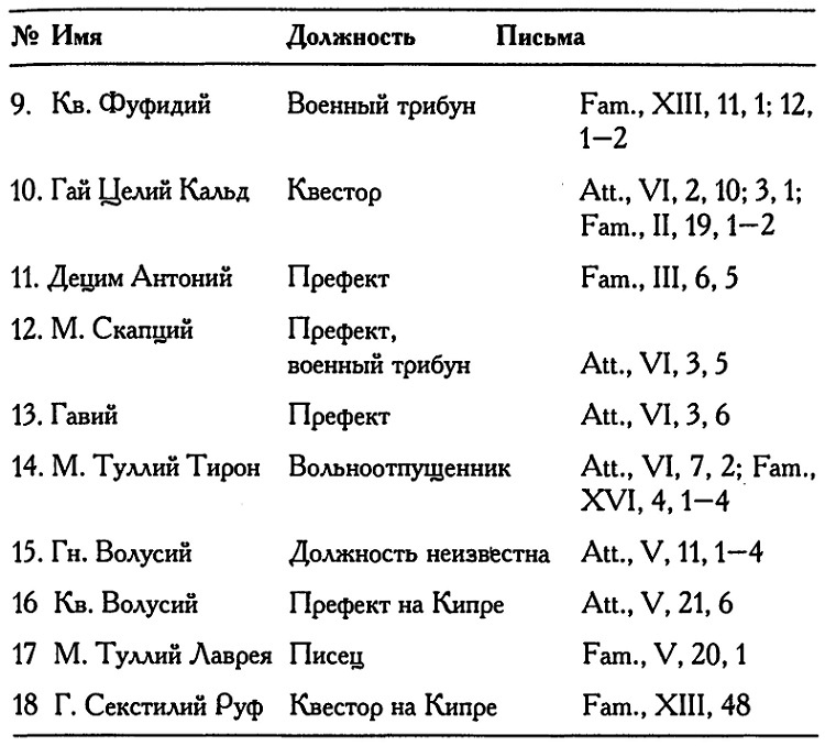 Иллюстрация к книге — Римское владычество на Востоке. Рим и Киликия [i_005.jpg]