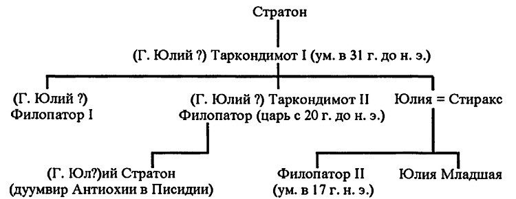 Иллюстрация к книге — Римское владычество на Востоке. Рим и Киликия [i_007.jpg]