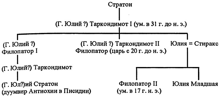 Иллюстрация к книге — Римское владычество на Востоке. Рим и Киликия [i_008.jpg]