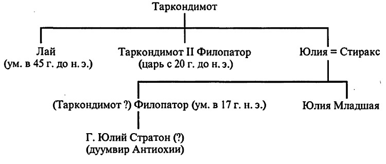 Иллюстрация к книге — Римское владычество на Востоке. Рим и Киликия [i_010.jpg]