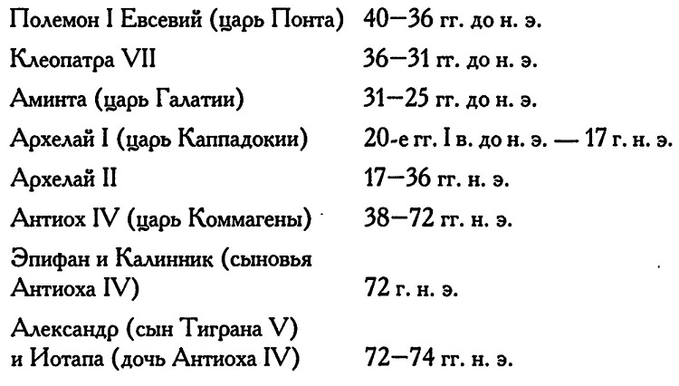 Иллюстрация к книге — Римское владычество на Востоке. Рим и Киликия [i_014.jpg]