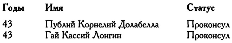 Иллюстрация к книге — Римское владычество на Востоке. Рим и Киликия [i_016.jpg]