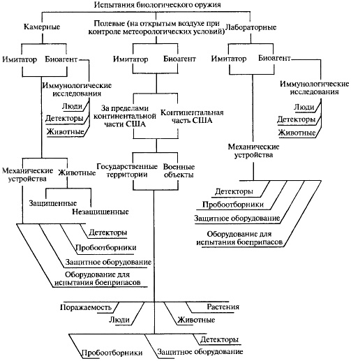 Иллюстрация к книге — Биологическая война. Введение в эпидемиологию искусственных эпидемических процессов и биологических поражений [i_044.jpg]