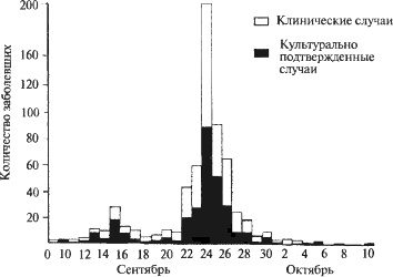 Иллюстрация к книге — Биологическая война. Введение в эпидемиологию искусственных эпидемических процессов и биологических поражений [i_053.jpg]
