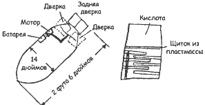 Иллюстрация к книге — Биологическая война. Введение в эпидемиологию искусственных эпидемических процессов и биологических поражений [i_064.jpg]