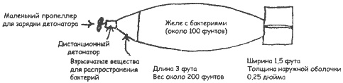 Иллюстрация к книге — Биологическая война. Введение в эпидемиологию искусственных эпидемических процессов и биологических поражений [i_065.jpg]