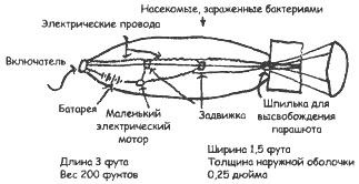 Иллюстрация к книге — Биологическая война. Введение в эпидемиологию искусственных эпидемических процессов и биологических поражений [i_066.jpg]
