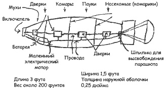 Иллюстрация к книге — Биологическая война. Введение в эпидемиологию искусственных эпидемических процессов и биологических поражений [i_067.jpg]