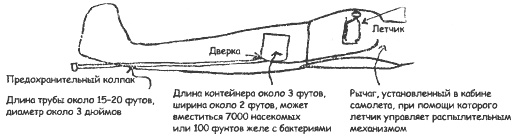 Иллюстрация к книге — Биологическая война. Введение в эпидемиологию искусственных эпидемических процессов и биологических поражений [i_068.jpg]