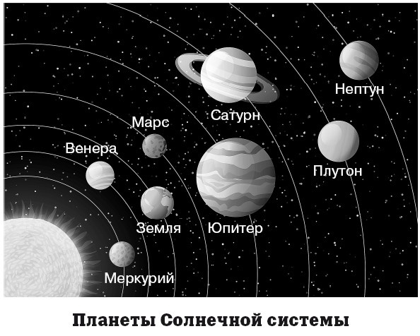География на пальцах