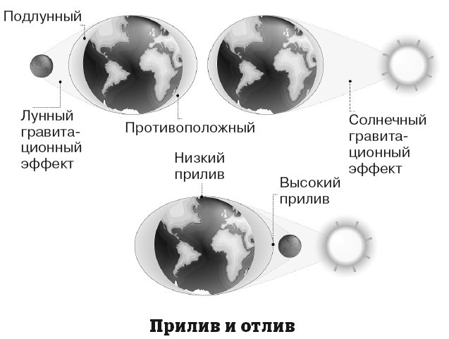 География на пальцах