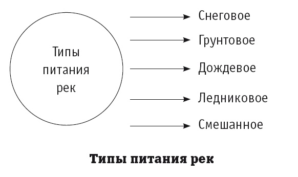 География на пальцах