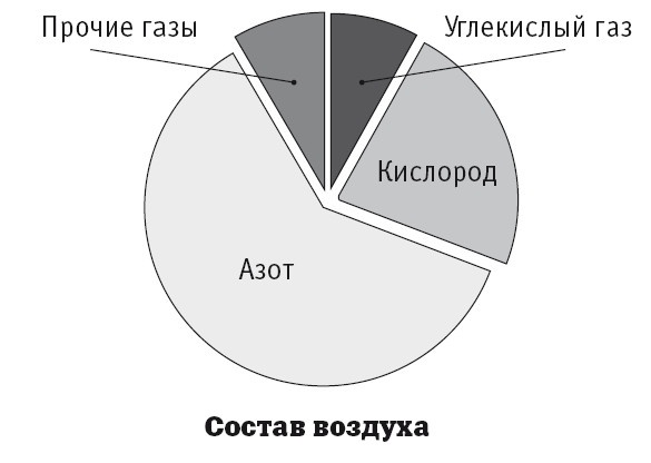 Иллюстрация к книге — География на пальцах [i_082.jpg]