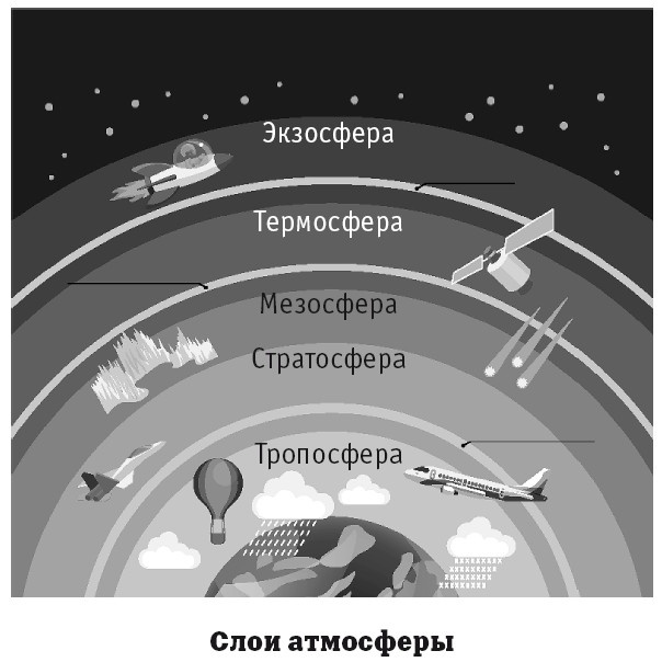 Иллюстрация к книге — География на пальцах [i_083.jpg]