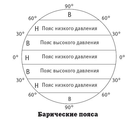 География на пальцах