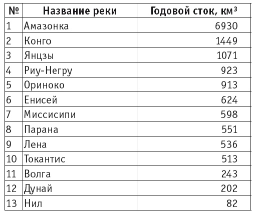 География на пальцах