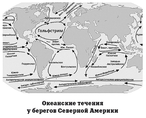 География на пальцах