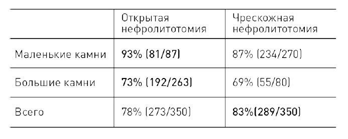 Иллюстрация к книге — 0,05. Доказательная медицина от магии до поисков бессмертия [img_12.jpg]