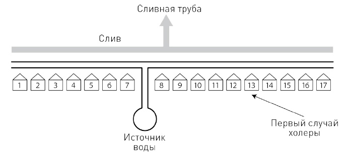 Иллюстрация к книге — 0,05. Доказательная медицина от магии до поисков бессмертия [img_14.jpg]