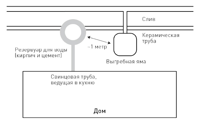 Иллюстрация к книге — 0,05. Доказательная медицина от магии до поисков бессмертия [img_15.jpg]