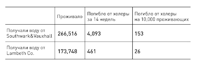 Иллюстрация к книге — 0,05. Доказательная медицина от магии до поисков бессмертия [img_17.jpg]