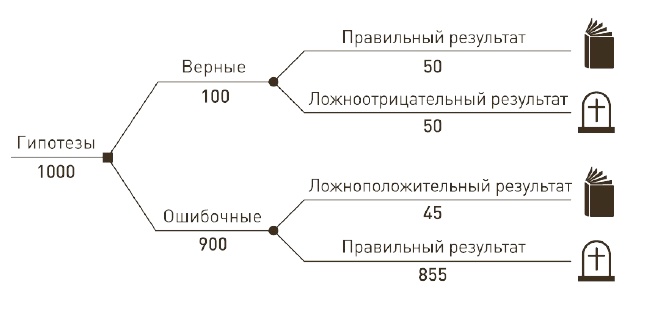 Иллюстрация к книге — 0,05. Доказательная медицина от магии до поисков бессмертия [img_23.jpg]