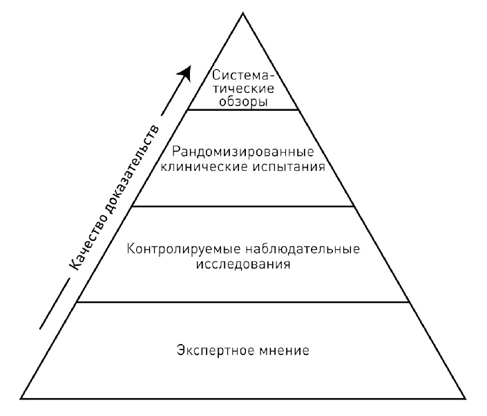 Иллюстрация к книге — 0,05. Доказательная медицина от магии до поисков бессмертия [img_29.jpg]