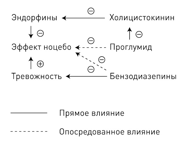 Иллюстрация к книге — 0,05. Доказательная медицина от магии до поисков бессмертия [img_5.jpg]