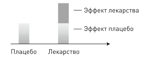Иллюстрация к книге — 0,05. Доказательная медицина от магии до поисков бессмертия [img_6.jpg]