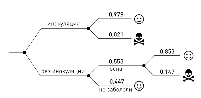 Иллюстрация к книге — 0,05. Доказательная медицина от магии до поисков бессмертия [img_8.jpg]